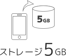 ストレージ５ＧＢ